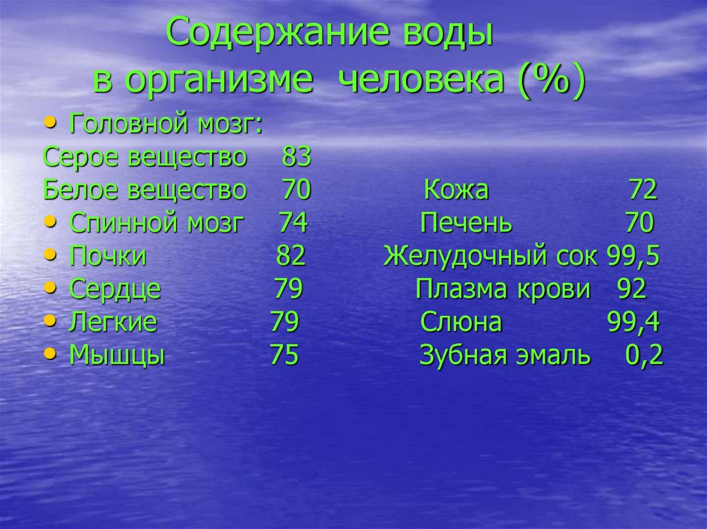 Содержание воды в организме человека (%)