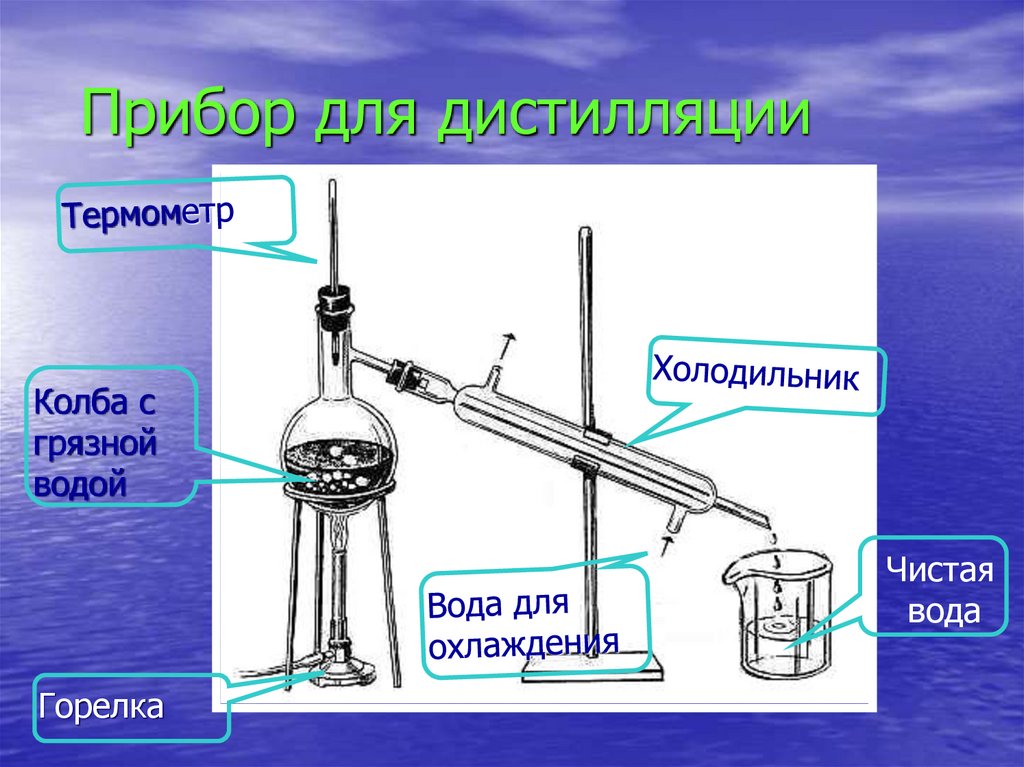 Прибор для дистилляции