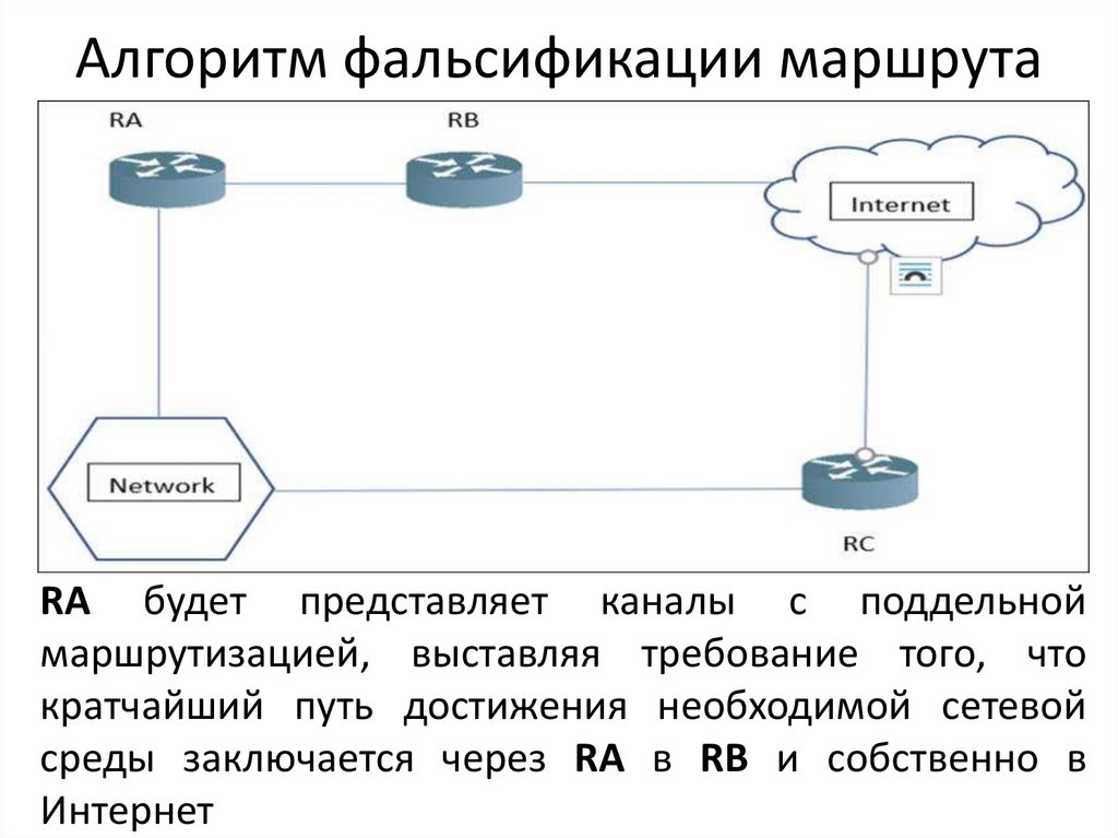 Алгоритм фальсификации маршрута
