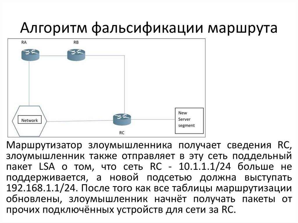 Алгоритм фальсификации маршрута