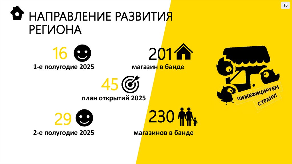 НАПРАВЛЕНИЕ РАЗВИТИЯ РЕГИОНА