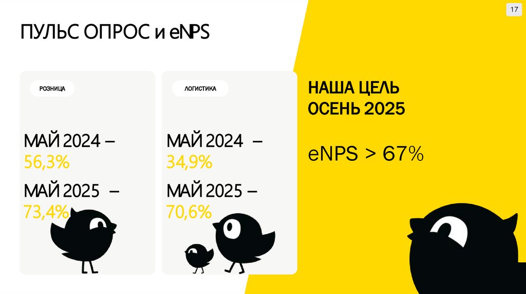 ПУЛЬС ОПРОС и eNPS
