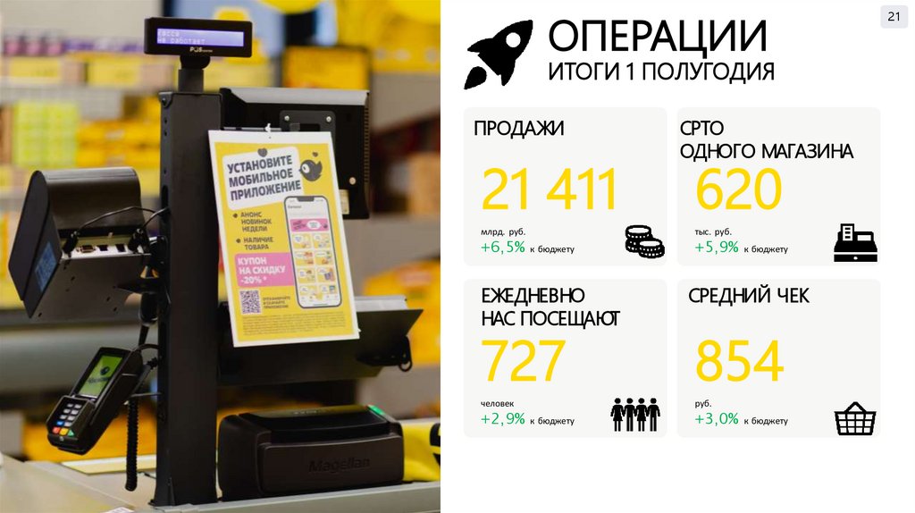 ОПЕРАЦИИ ИТОГИ 1 ПОЛУГОДИЯ