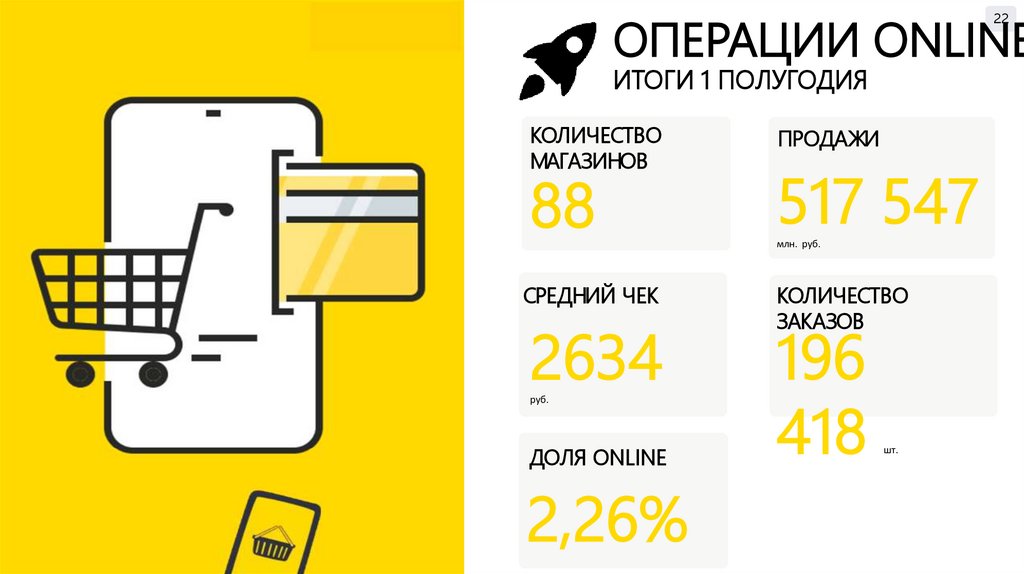 ОПЕРАЦИИ ONLINE ИТОГИ 1 ПОЛУГОДИЯ