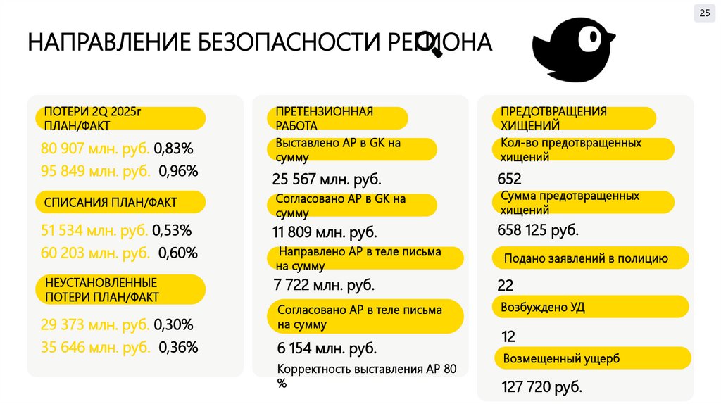 НАПРАВЛЕНИЕ БЕЗОПАСНОСТИ РЕГИОНА