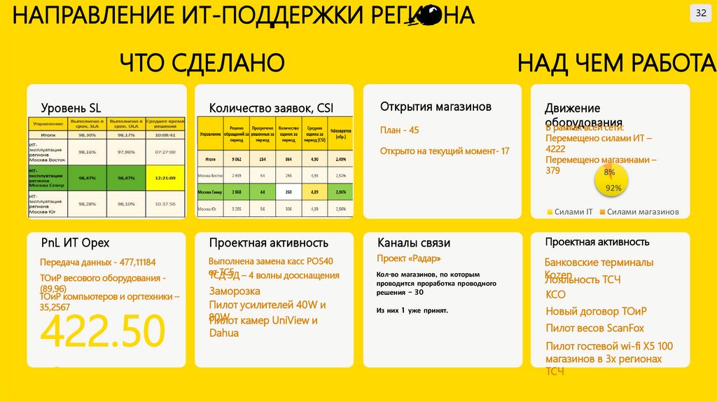 ЧТО СДЕЛАНО НАД ЧЕМ РАБОТАЕМ