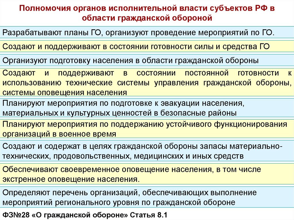 Полномочия органов исполнительной власти субъектов РФ в области гражданской обороной