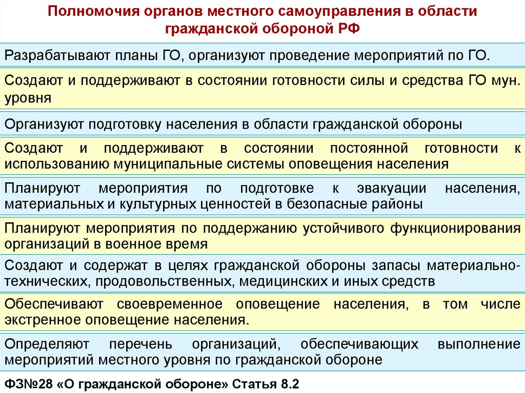 Полномочия органов местного самоуправления в области гражданской обороной РФ