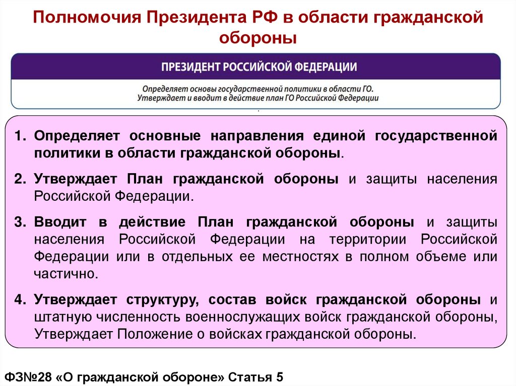 Полномочия Президента РФ в области гражданской обороны