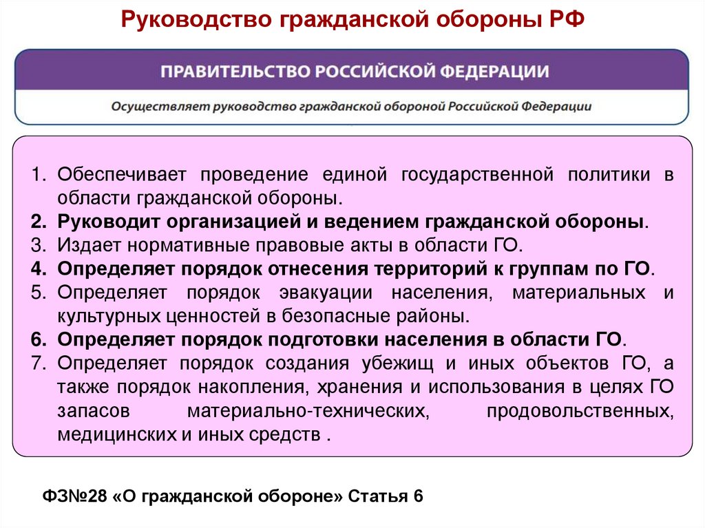 Руководство гражданской обороны РФ