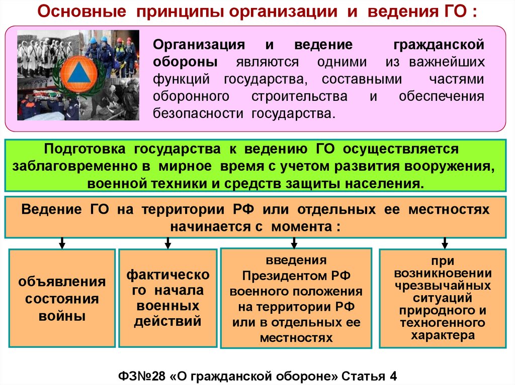 Основные принципы организации и ведения ГО :