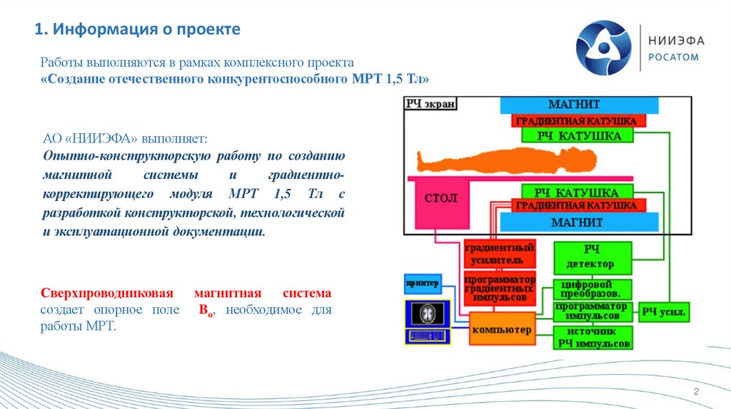 1. Информация о проекте