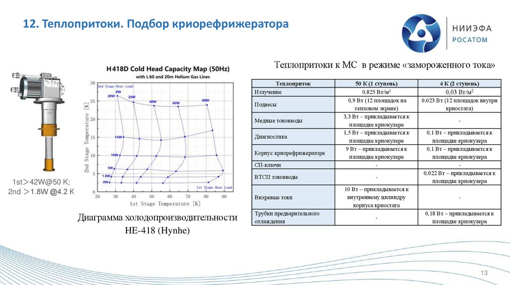 12. Теплопритоки. Подбор криорефрижератора