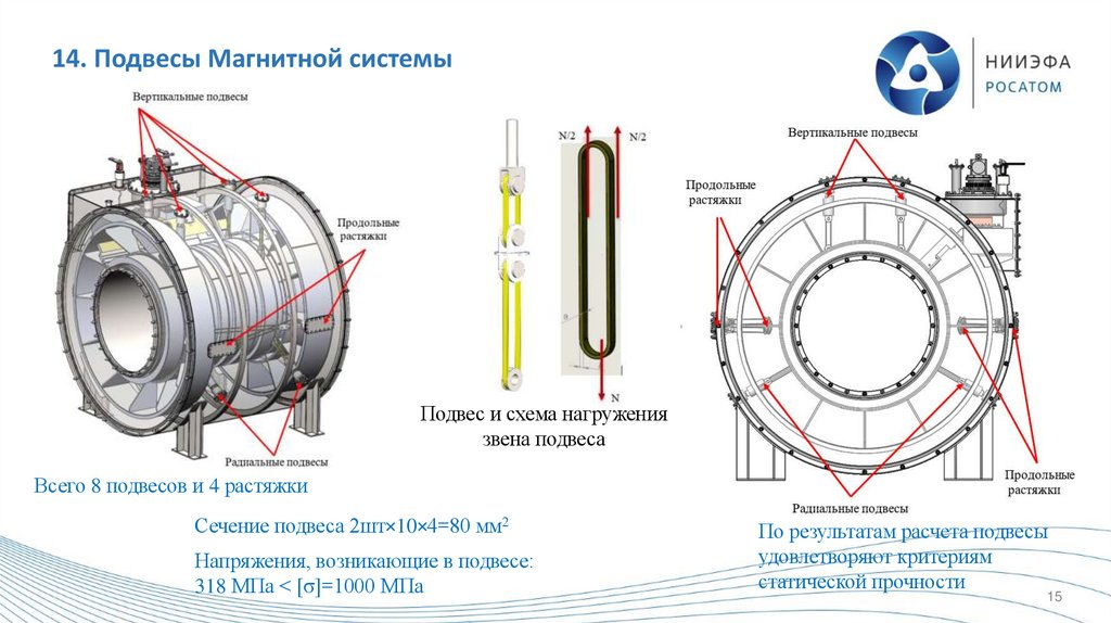 14. Подвесы Магнитной системы