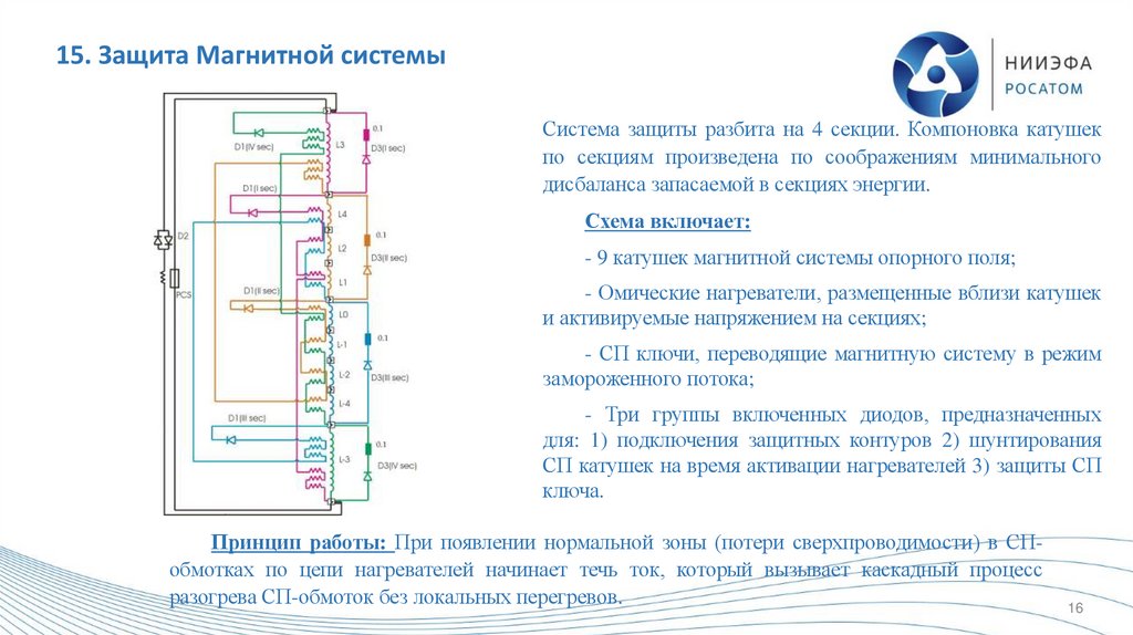 15. Защита Магнитной системы