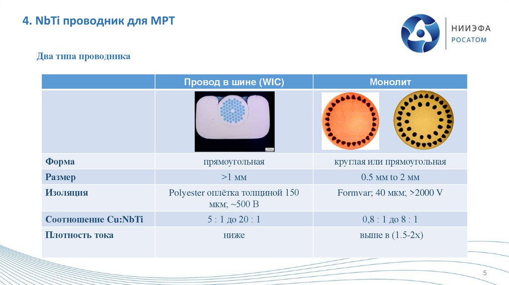 4. NbTi проводник для МРТ