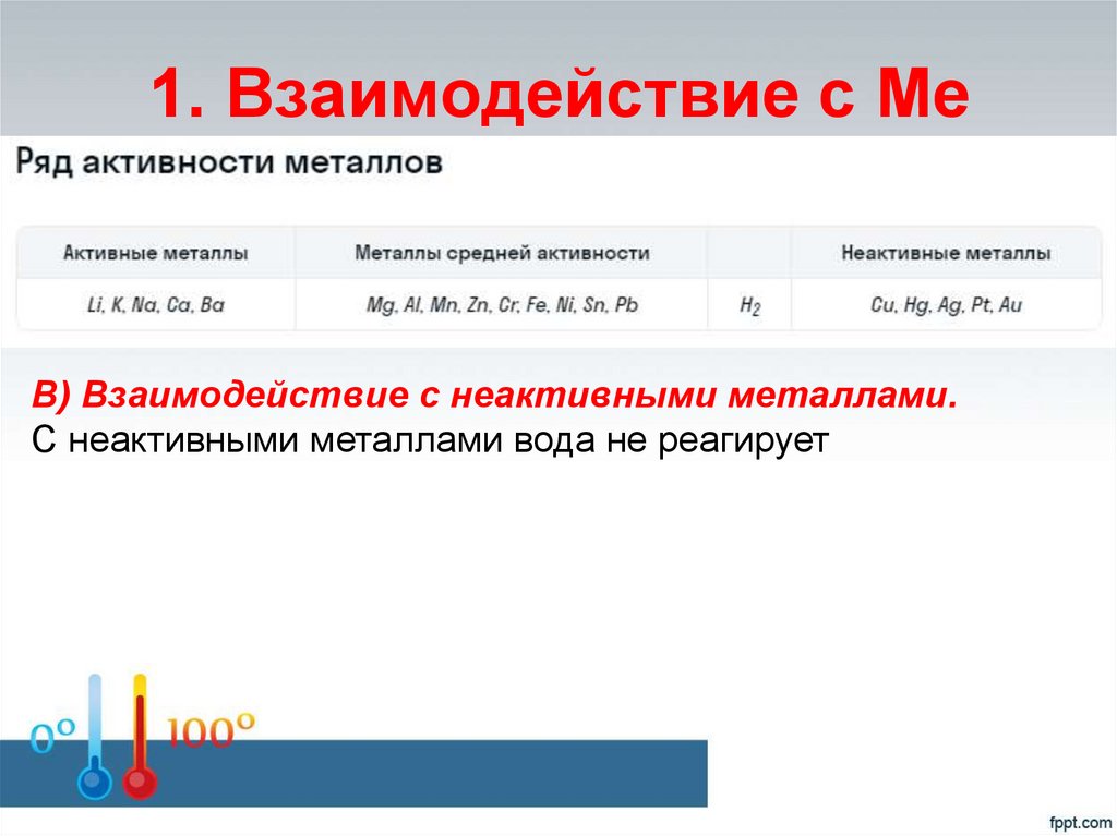 1. Взаимодействие с Ме