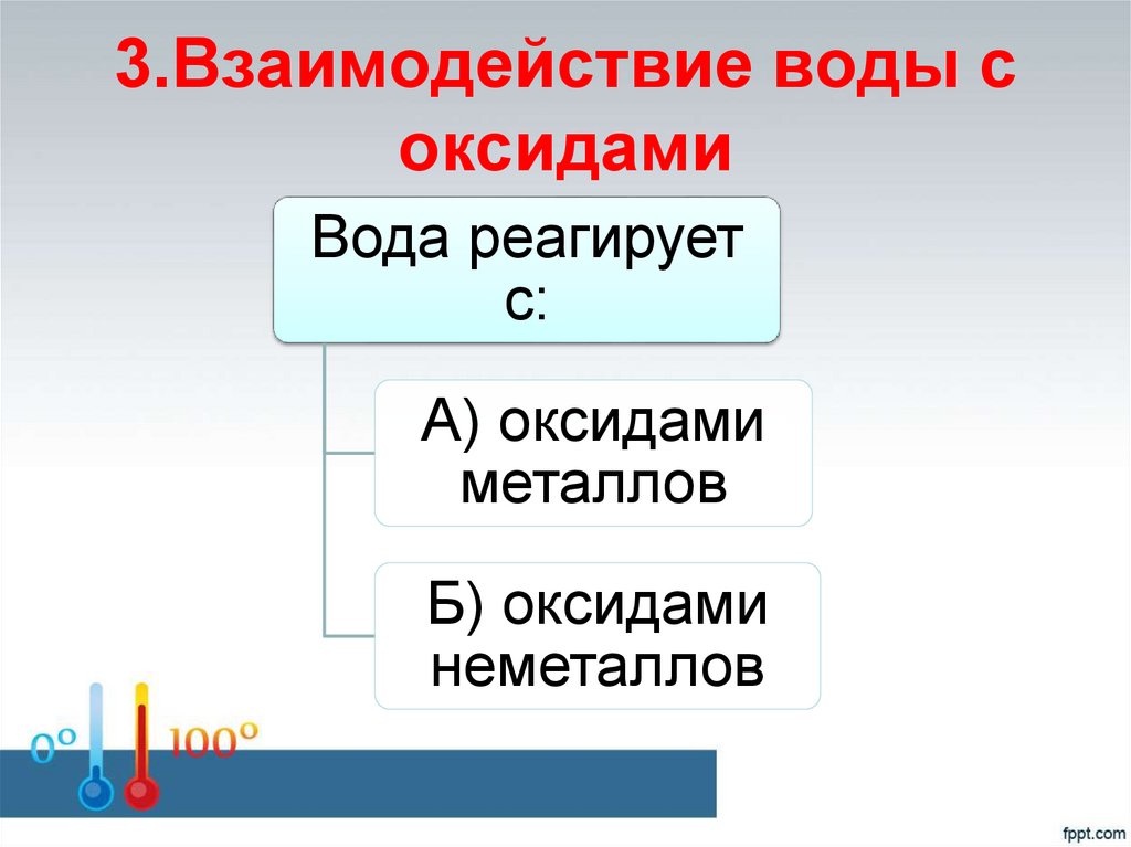 3.Взаимодействие воды с оксидами