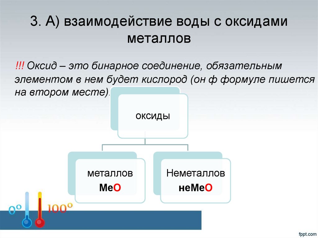 3. А) взаимодействие воды с оксидами металлов
