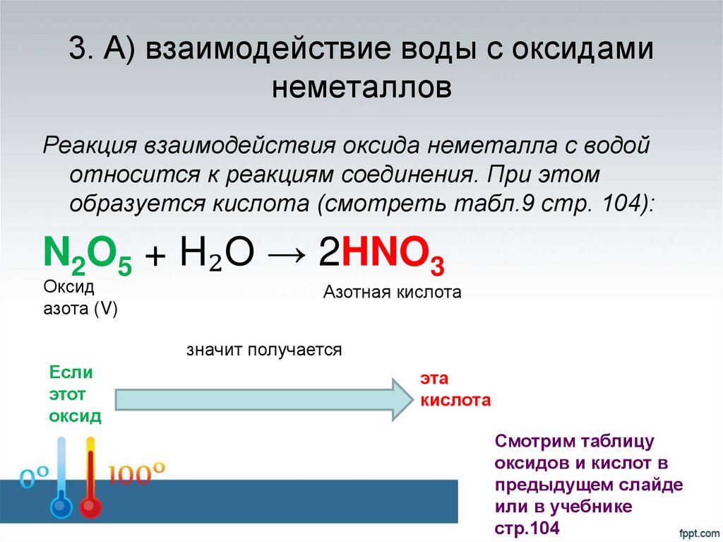 3. А) взаимодействие воды с оксидами неметаллов