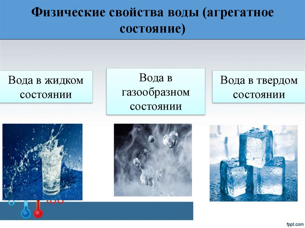 Физические свойства воды (агрегатное состояние)