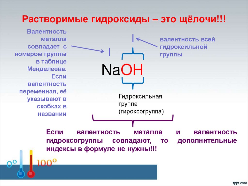 Растворимые гидроксиды – это щёлочи!!!