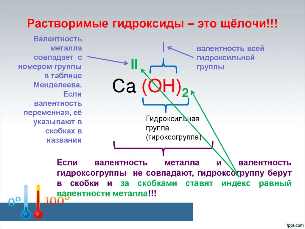 Растворимые гидроксиды – это щёлочи!!!