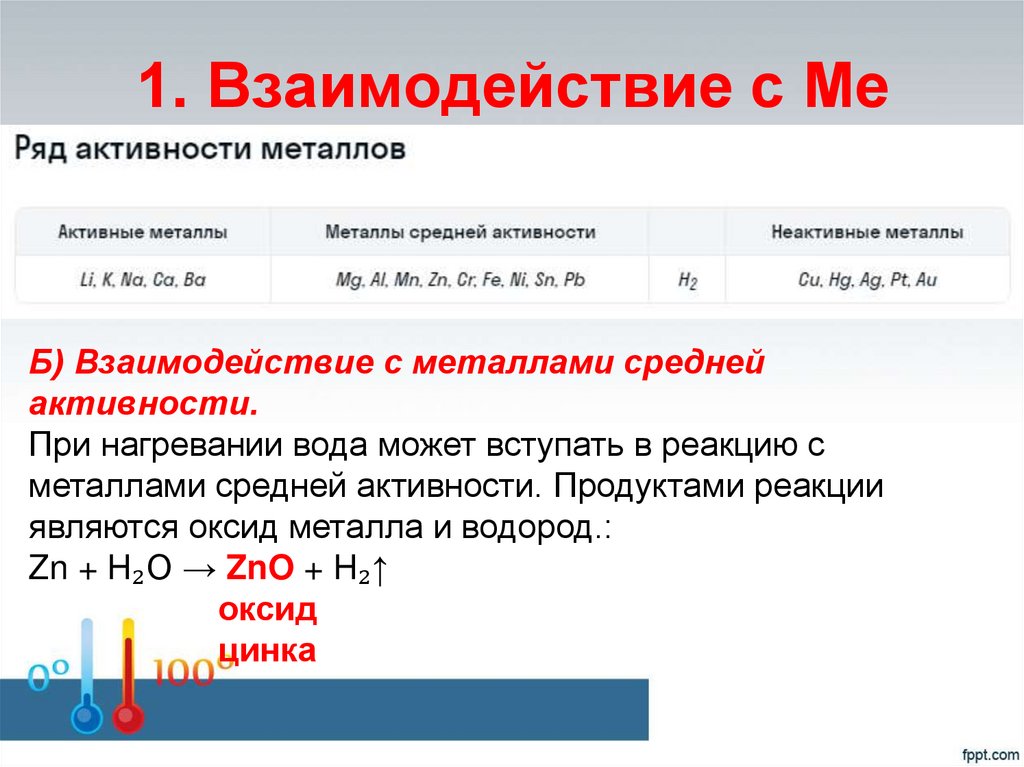 1. Взаимодействие с Ме