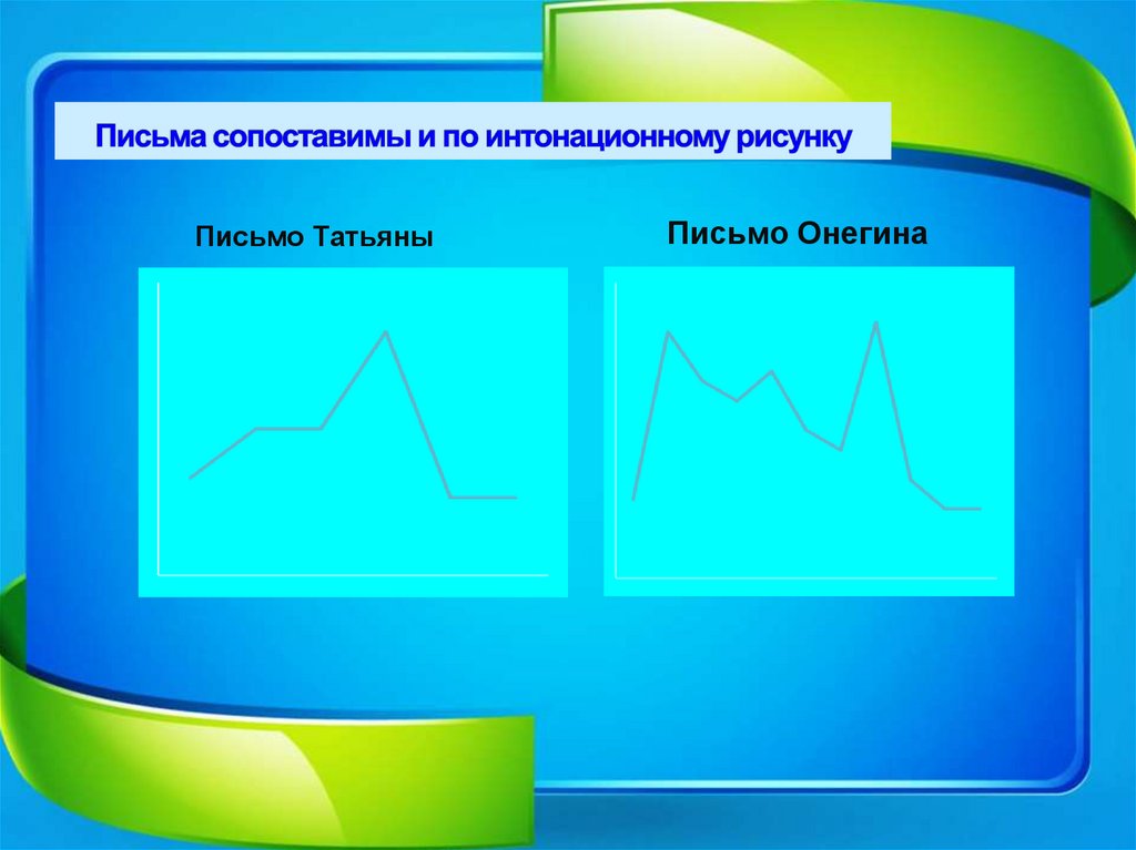 Письма сопоставимы и по интонационному рисунку