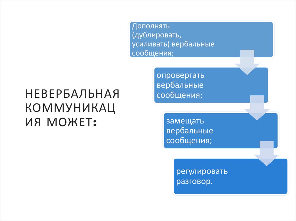 Невербальная коммуникация может: