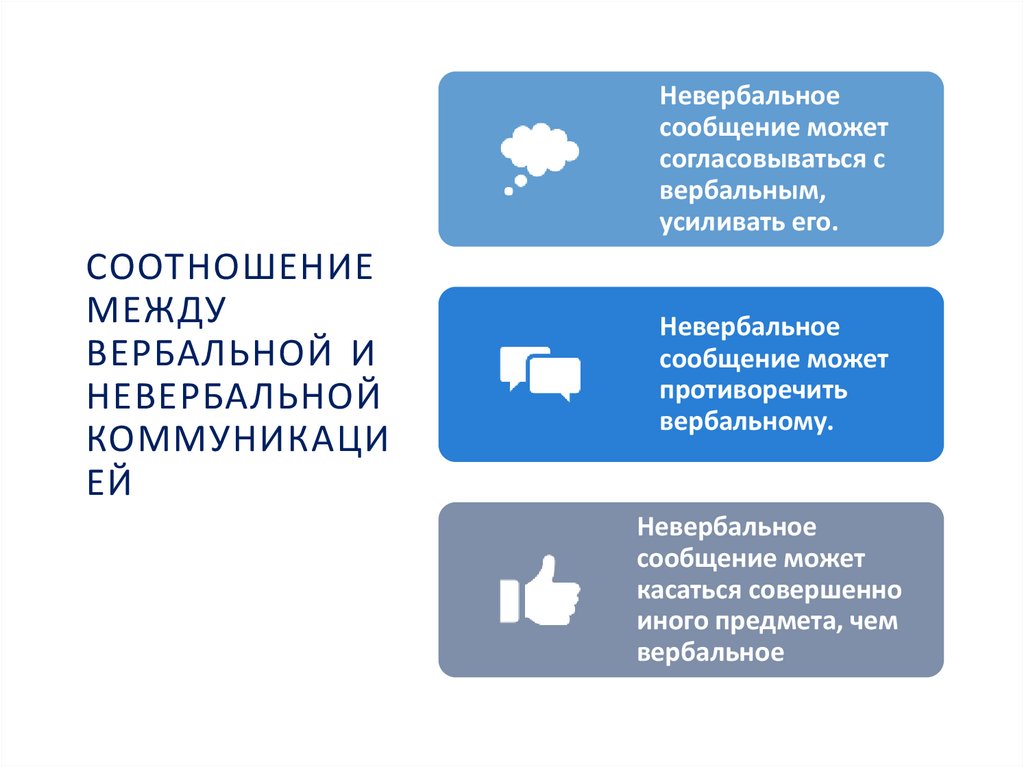 Соотношение между вербальной и невербальной коммуникацией