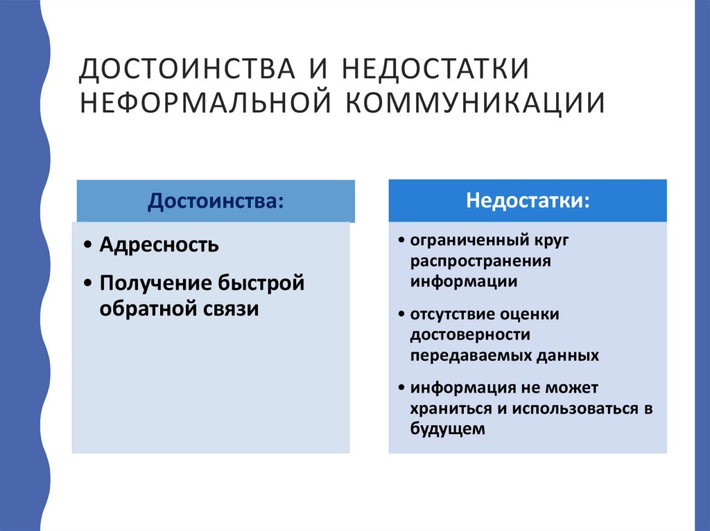 Достоинства и недостатки неформальной коммуникации