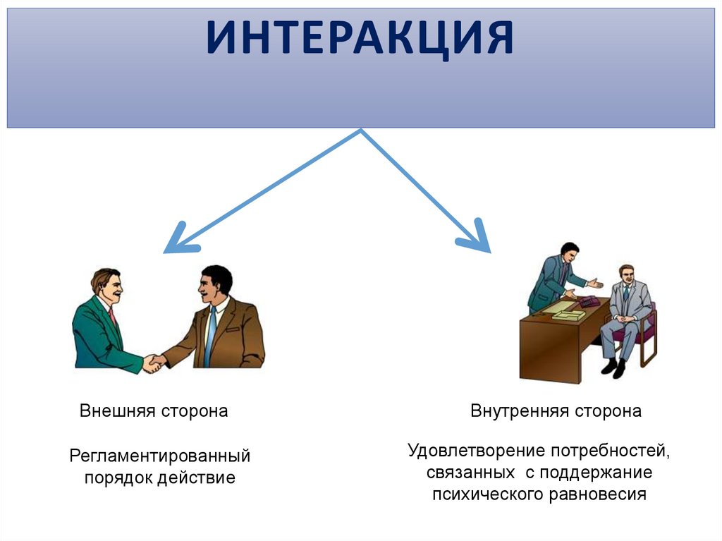 ИНТЕРАКЦИЯ
