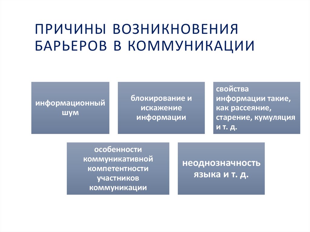 Причины возникновения барьеров в коммуникации
