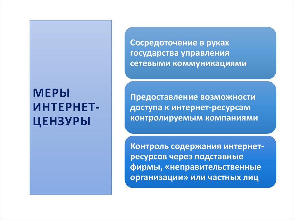 МЕРЫ ИНТЕРНЕТ-ЦЕНЗУРЫ