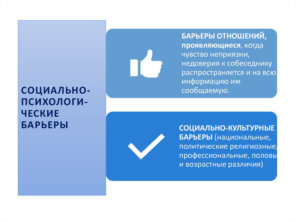 СОЦИАЛЬНО-ПСИХОЛОГИ-ЧЕСКИЕ БАРЬЕРЫ