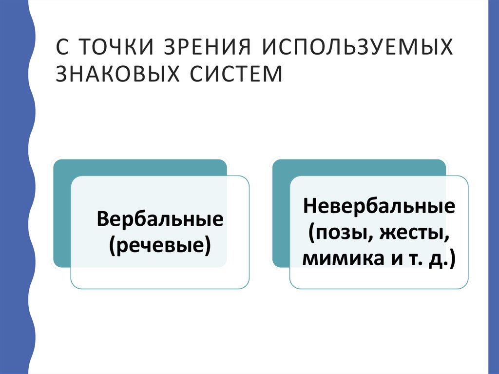 С ТОЧКИ ЗРЕНИЯ используемых знаковых систем