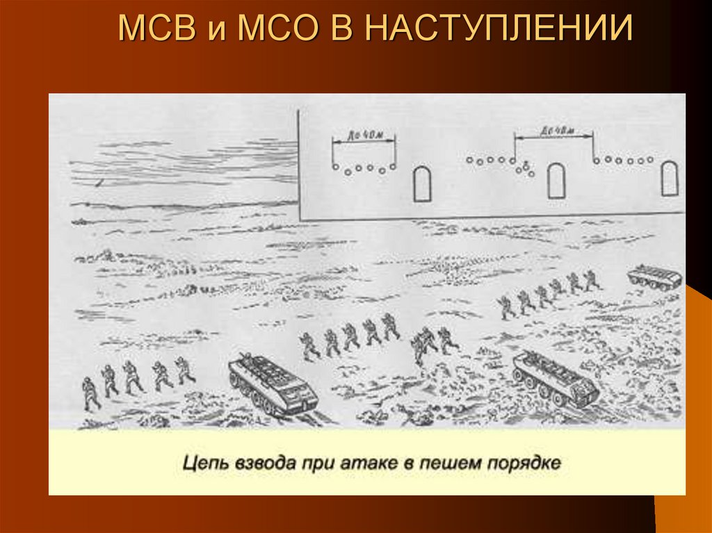 МСВ и МСО В НАСТУПЛЕНИИ