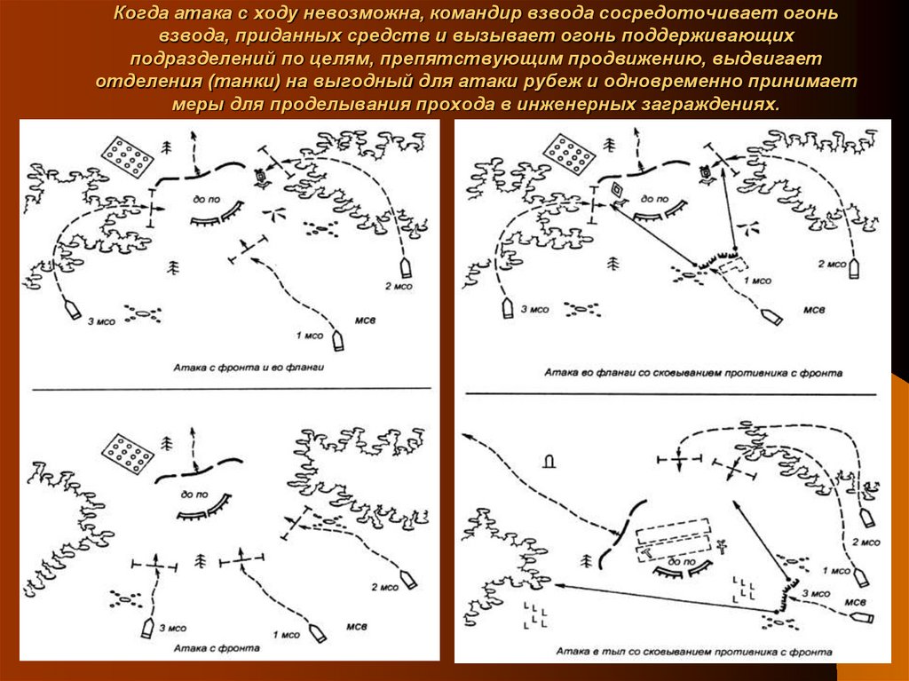 Когда атака с ходу невозможна, командир взвода сосредоточивает огонь взвода, приданных средств и вызывает огонь поддерживающих