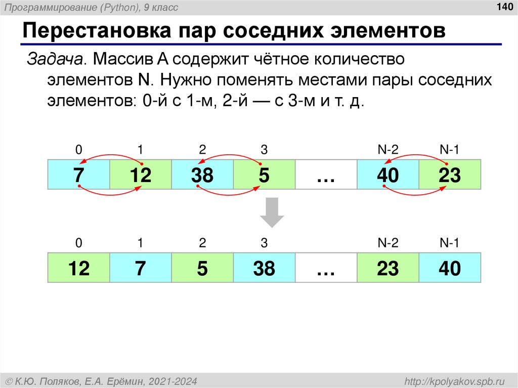 Перестановка пар соседних элементов