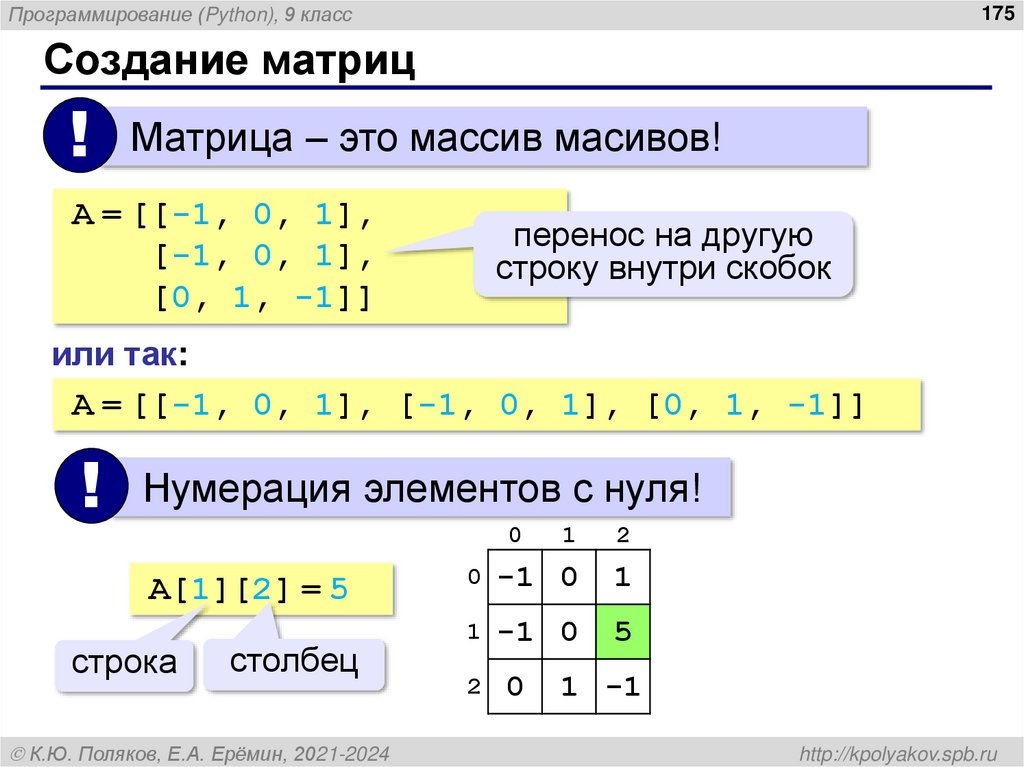 Что такое матрица?