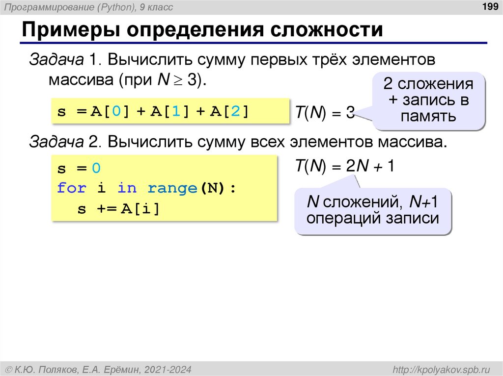 Как сравнивать алгоритмы?