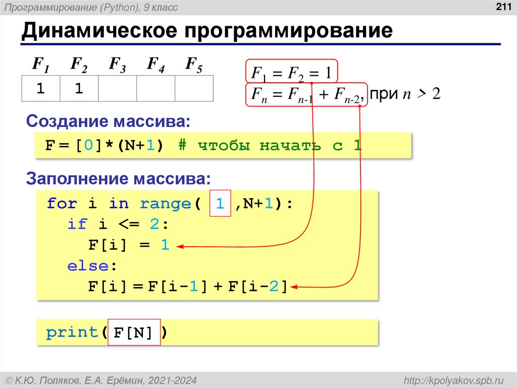 Динамическое программирование