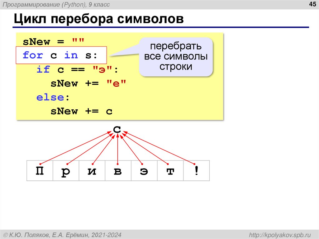 Цикл перебора символов
