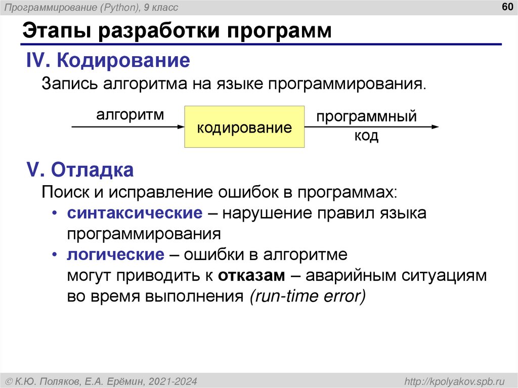 Этапы разработки программ