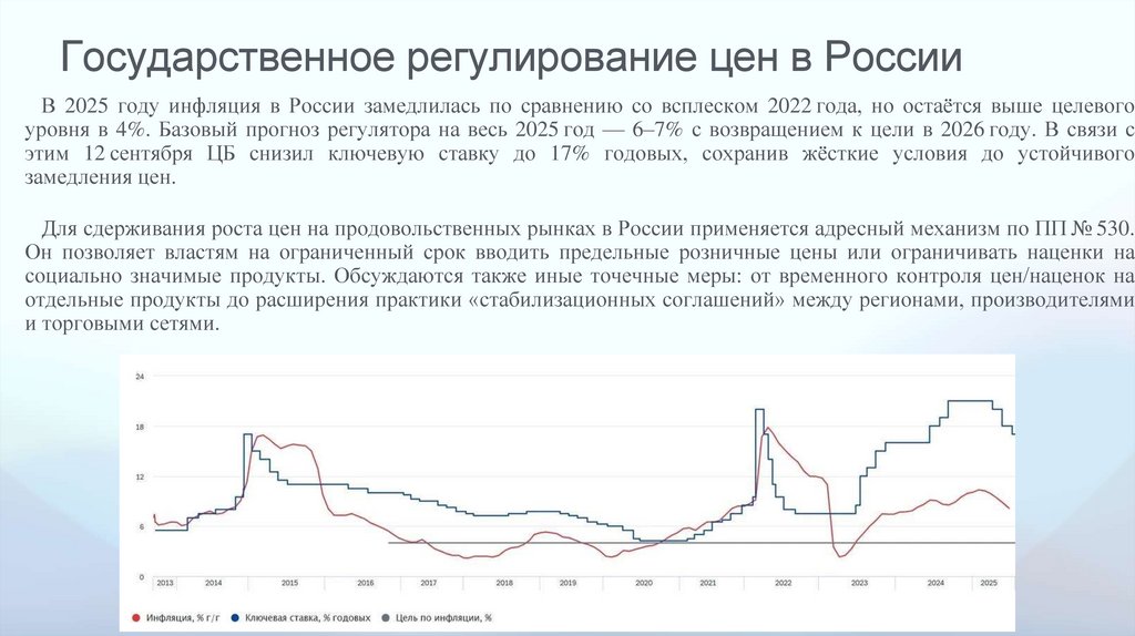 Государственное регулирование цен в России