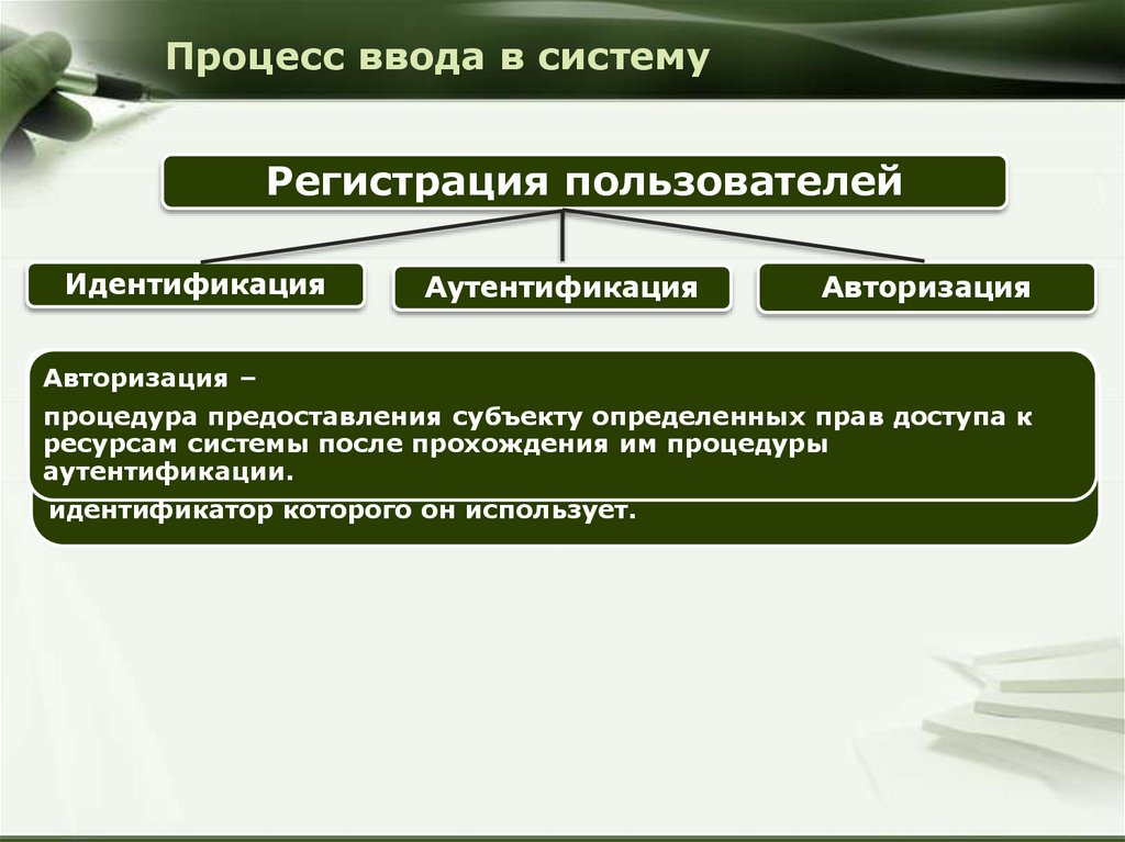 Процесс ввода в систему