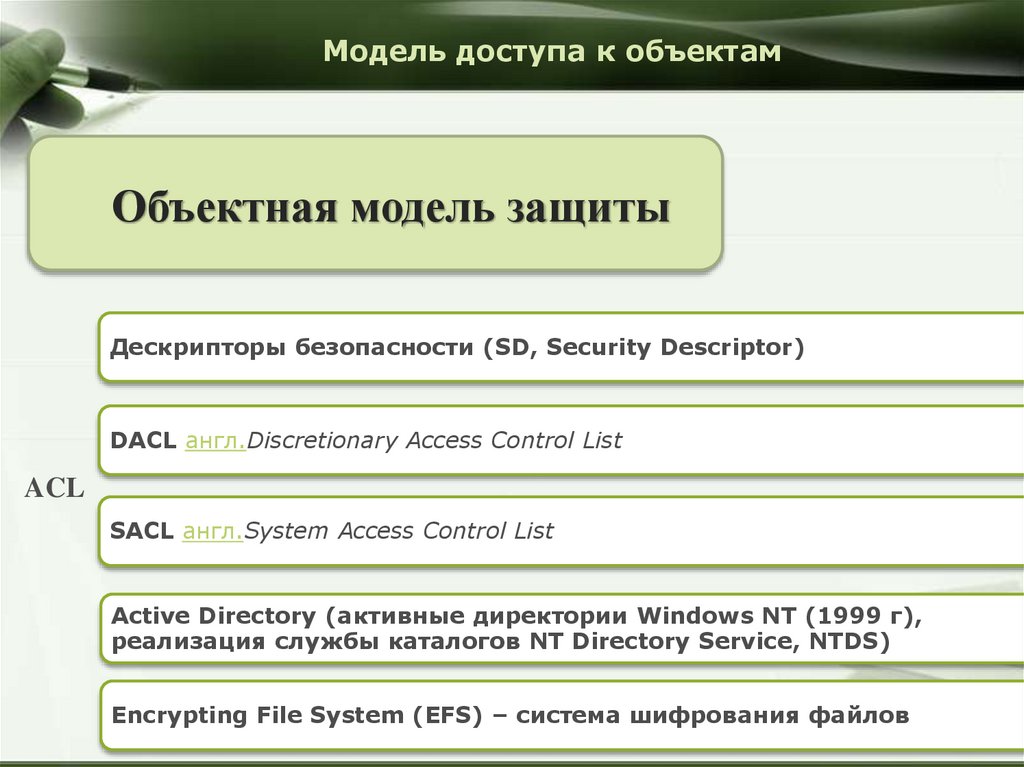 Модель доступа к объектам