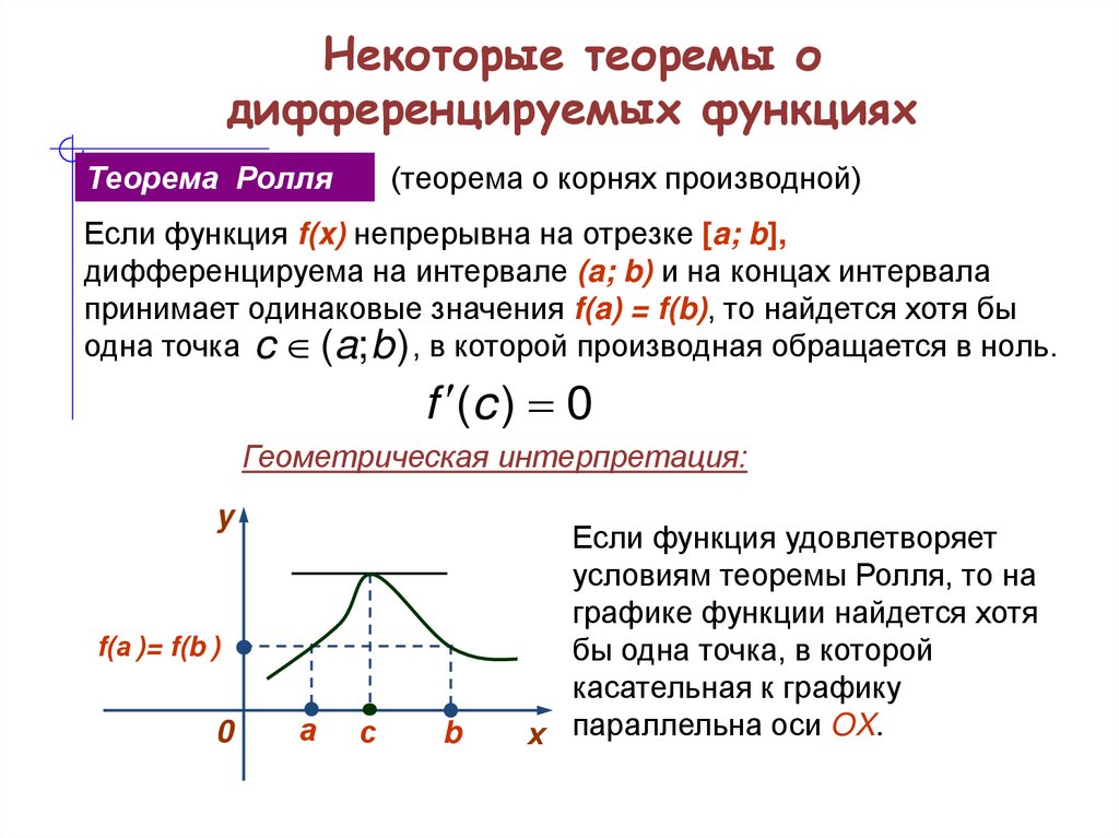 Некоторые теоремы о дифференцируемых функциях