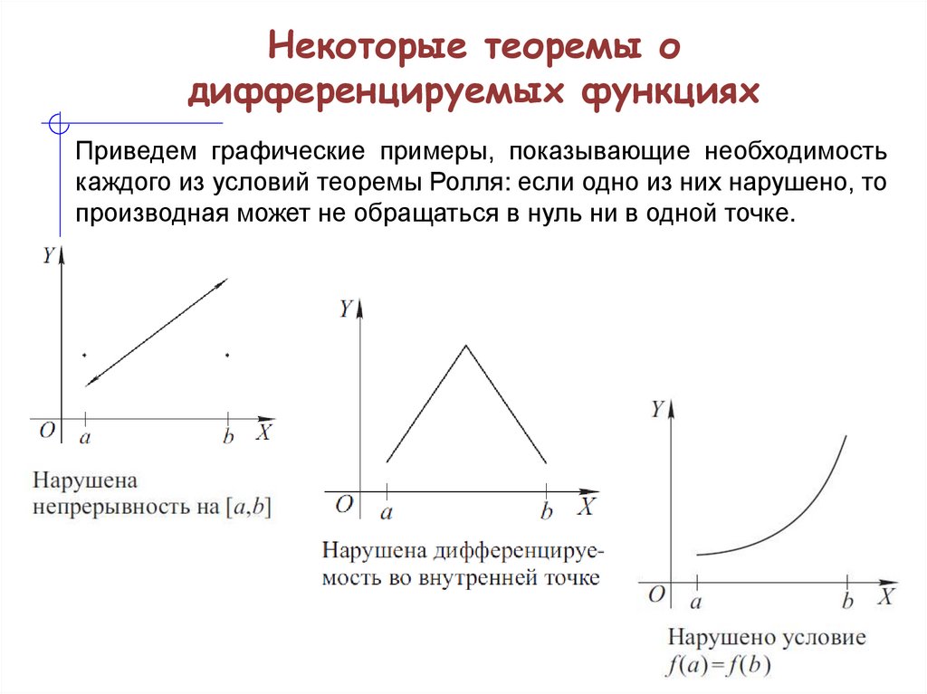 Некоторые теоремы о дифференцируемых функциях